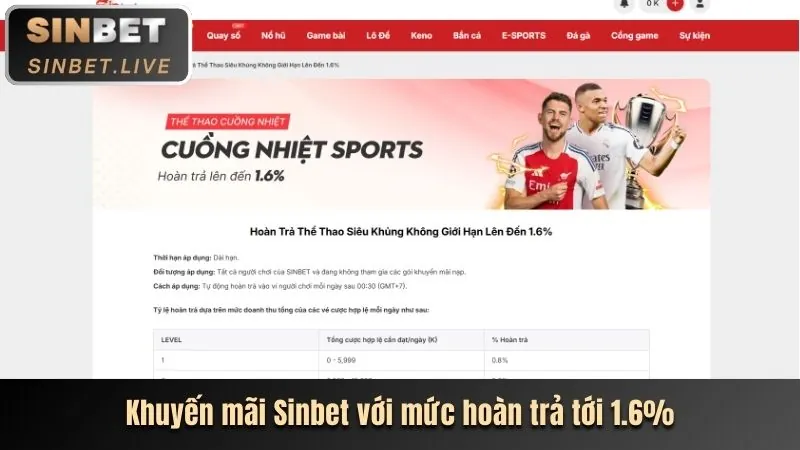 Thưởng nạp lại hàng ngày Sunwin Login